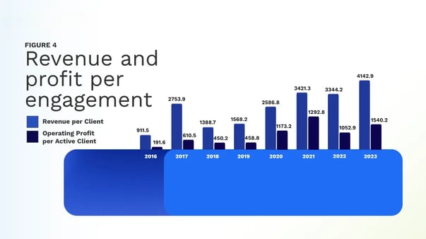 Top 5 Growth Hacks from XYPN's 2024 Annual Benchmarking Study Top 5 Growth Hacks from XYPN's 2024 Annual Benchmarking Study